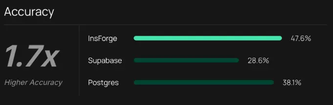 MCPMark Pass⁴ Accuracy Comparison